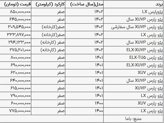 قیمت پژو پارس امروز ۱۰ شهریور ۱۴۰۳