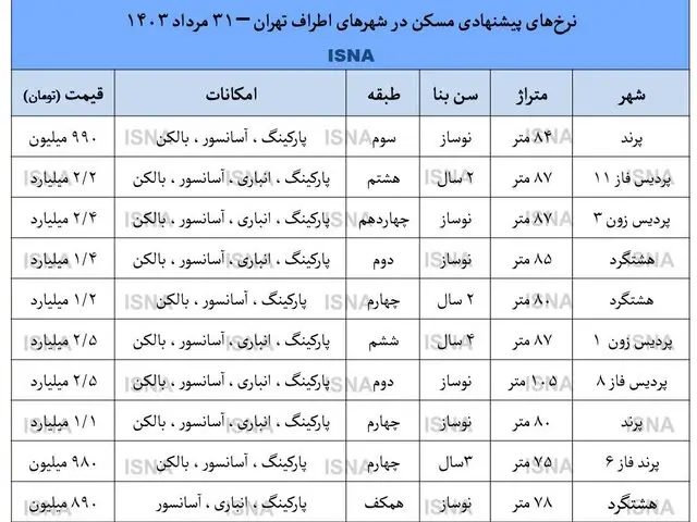 سقوط آزاد قیمت ملک در پردیس و پرند/ جدول قیمت