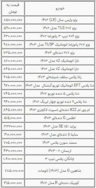 نوسانات جزئی قیمت خودرو؛ بازار همچنان راکد است