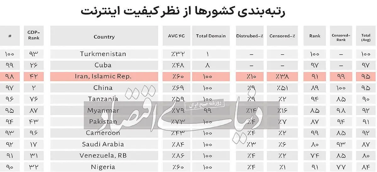 خط بطلان استارلینک بر فیلترینگ