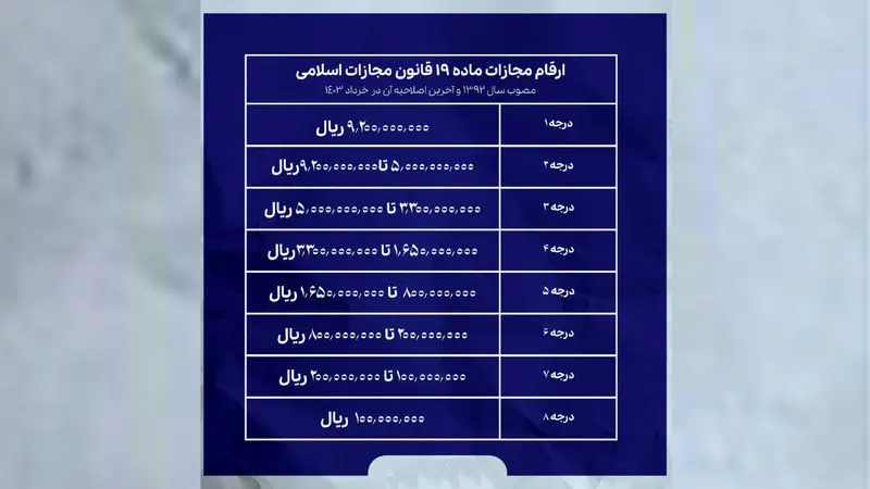 جدول ارقام مجازات اسلامی