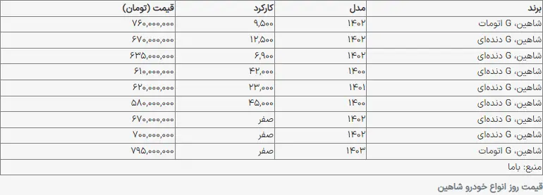 با چند میلیون تومان می‌توان شاهین کارکرده خرید؟ + جدول