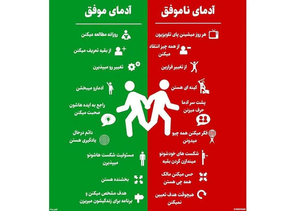 با ۱۰ عادت آدم‌های ناموفق آشنا شوید