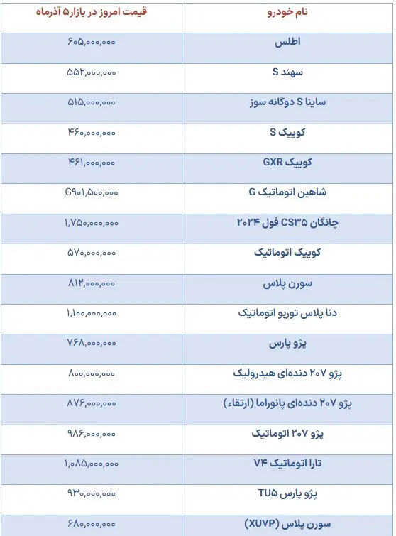 رکود بازار خودرو ۸ روز پس از شوک افزایش قیمت‌