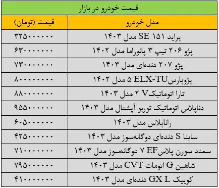 قیمت خودرو امروز ۹ شهریور ۱۴۰۳