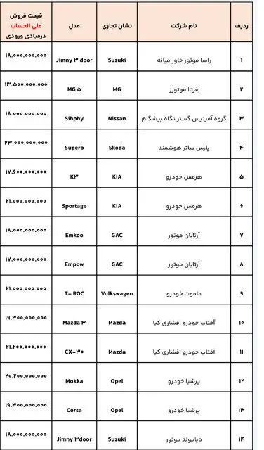 طرح جدید عرضه خودرو‌های وارداتی آغاز شد