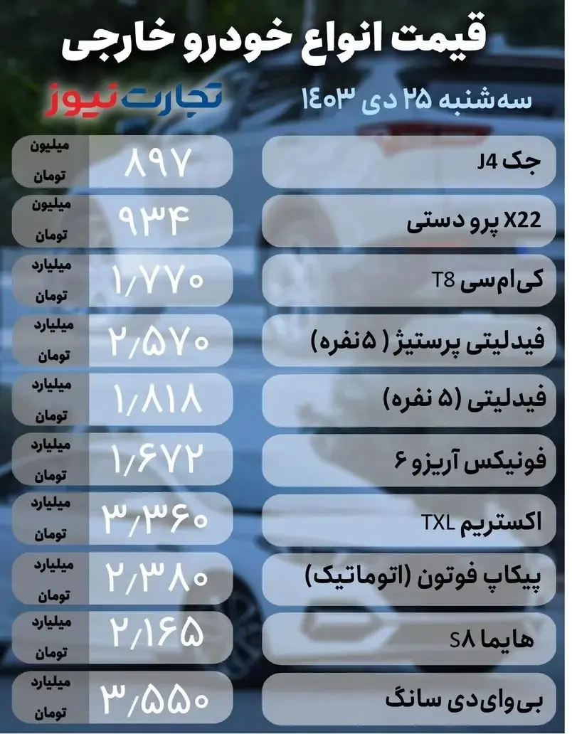 قیمت خودرو امروز ۲۵ دی ۱۴۰۳؛ پژو پارس همچنان در مسیر گرانی