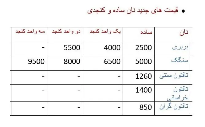 اعلام قیمت جدید انواع نان کنجدی