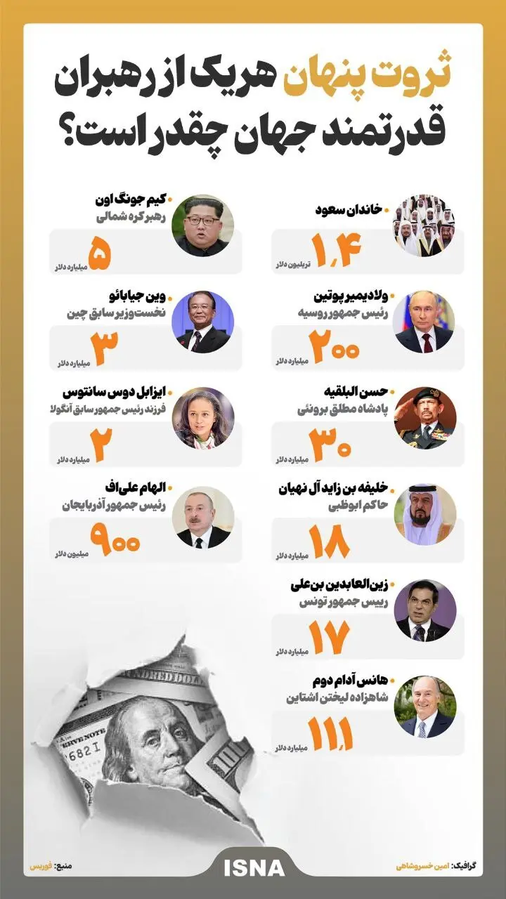 ثروت پنهان هریک از رهبران قدرتمند جهان چقدر است؟