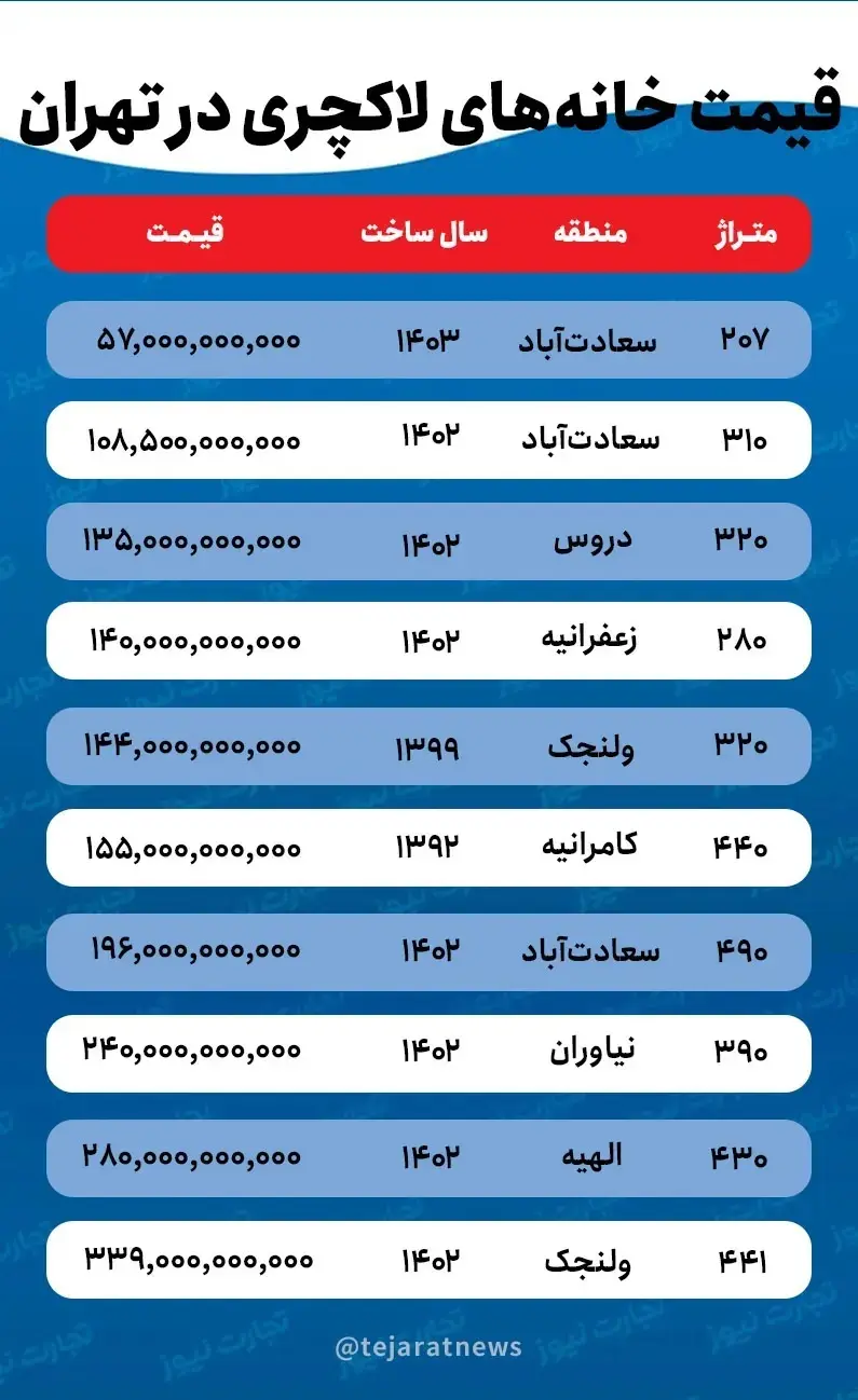 لاکچری‌بازی در بازار مسکن تهران / در برج‌های لوکس پایتخت چه خبر است؟ ///