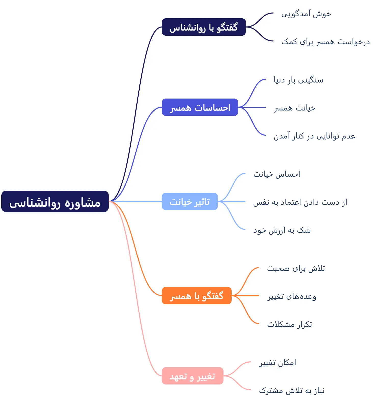 اتاق درمان