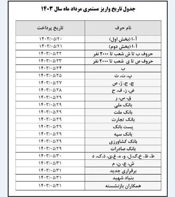 اعلام تاریخ پرداخت حقوق مردادماه بازنشستگان تامین اجتماعی///