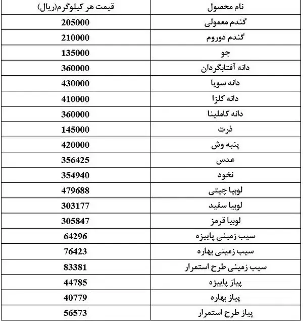 اعلام قیمت رسمی ۲۰ قلم کالای اساسی ///