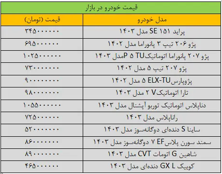 تغییر قیمت‌ها در بازار خودرو «عجیب» شد؛ آخرین قیمت پژو، سمند، شاهین، کوییک، تارا و ساینا