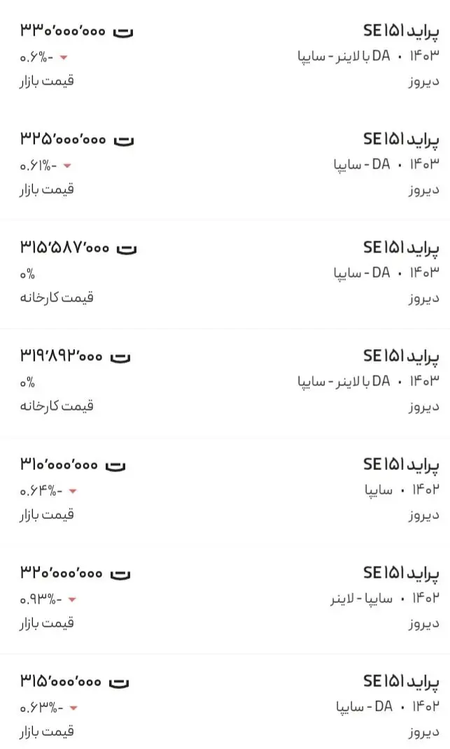 سقوط آزاد قیمت پراید در بازار/ جدول قیمت