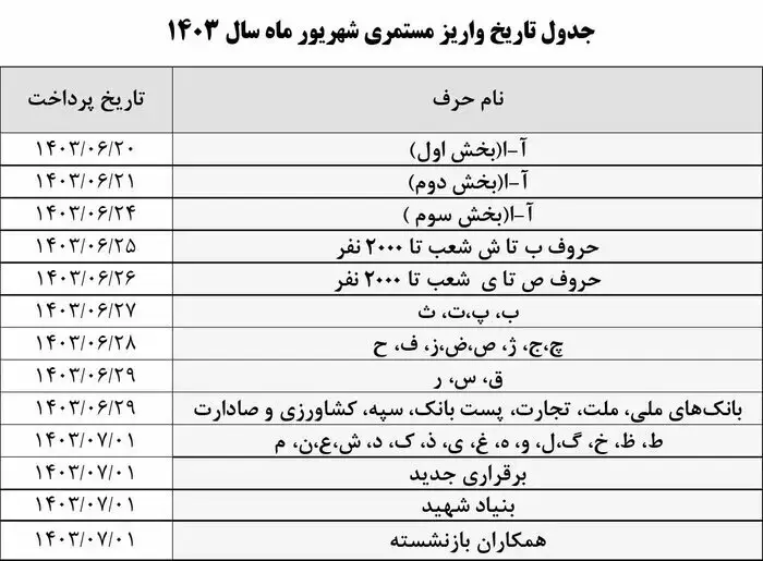 اعلام زمان واریز حقوق بازنشستگان