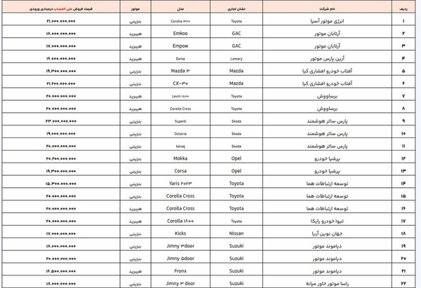 فهرست جدید خودروهای وارداتی