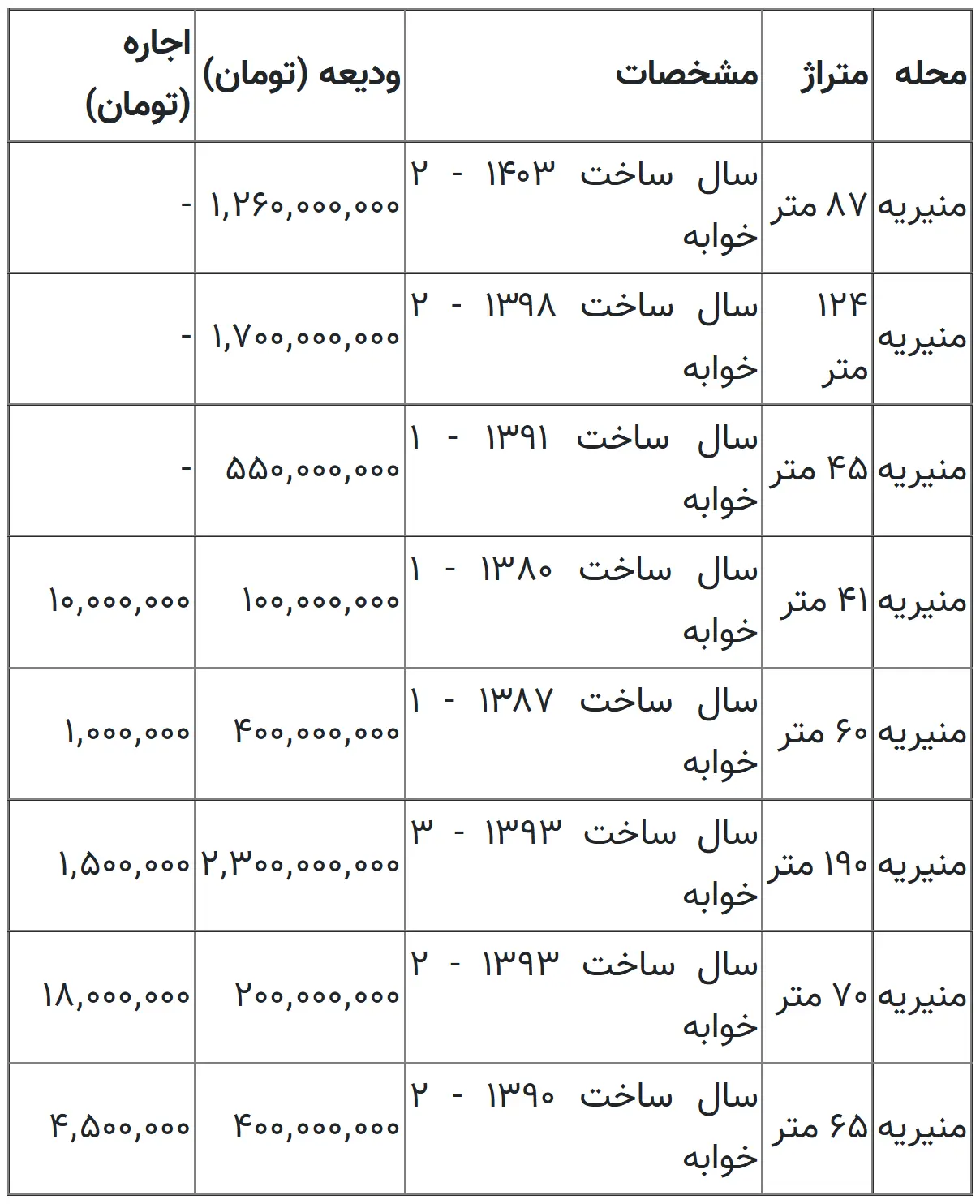 قیمت عجیب اجاره خانه در مرکز تهران؛ کرایه ماهانه این خانه ۱۰۰ هزار تومان است