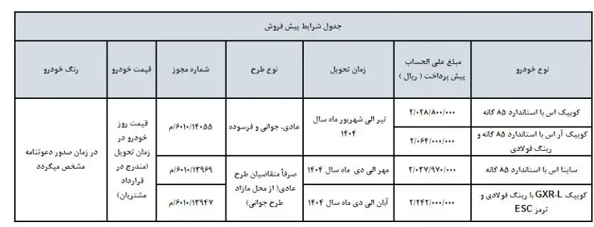 شرایط-فروش