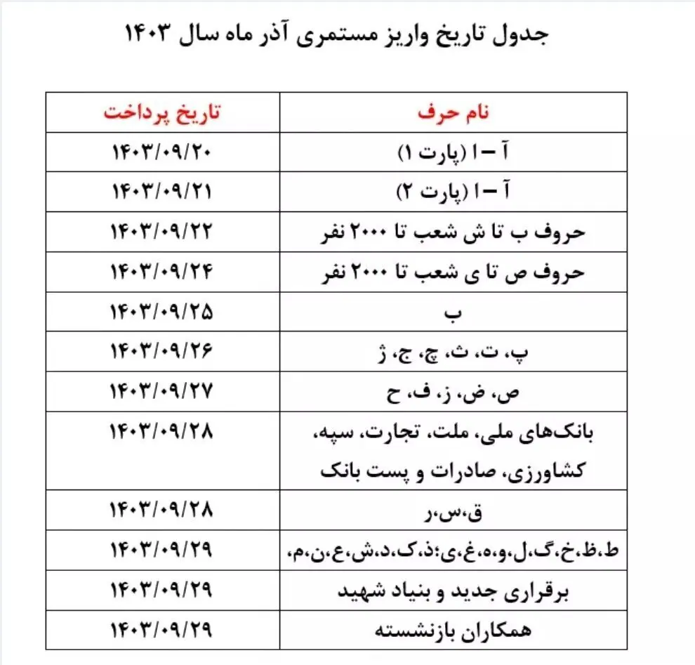 واریز حقوق بازنشستگان تامین‌اجتماعی به تعویق افتاد؟