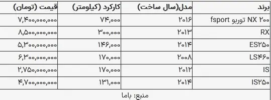 قیمت لکسوس امروز ۶ شهریور ۱۴۰۳