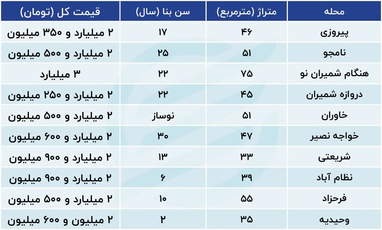 نشانی خانه‌های ۲ میلیاردی تهران