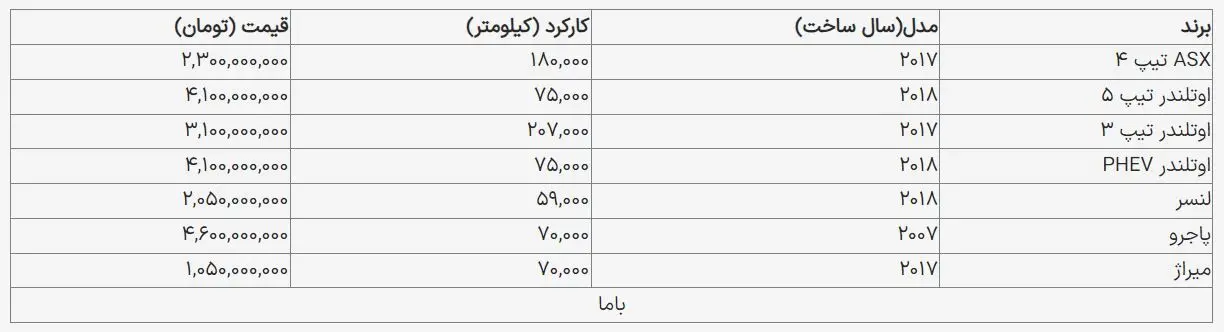 قیمت روز میتسوبیشی کارکرده در بازار خودرو