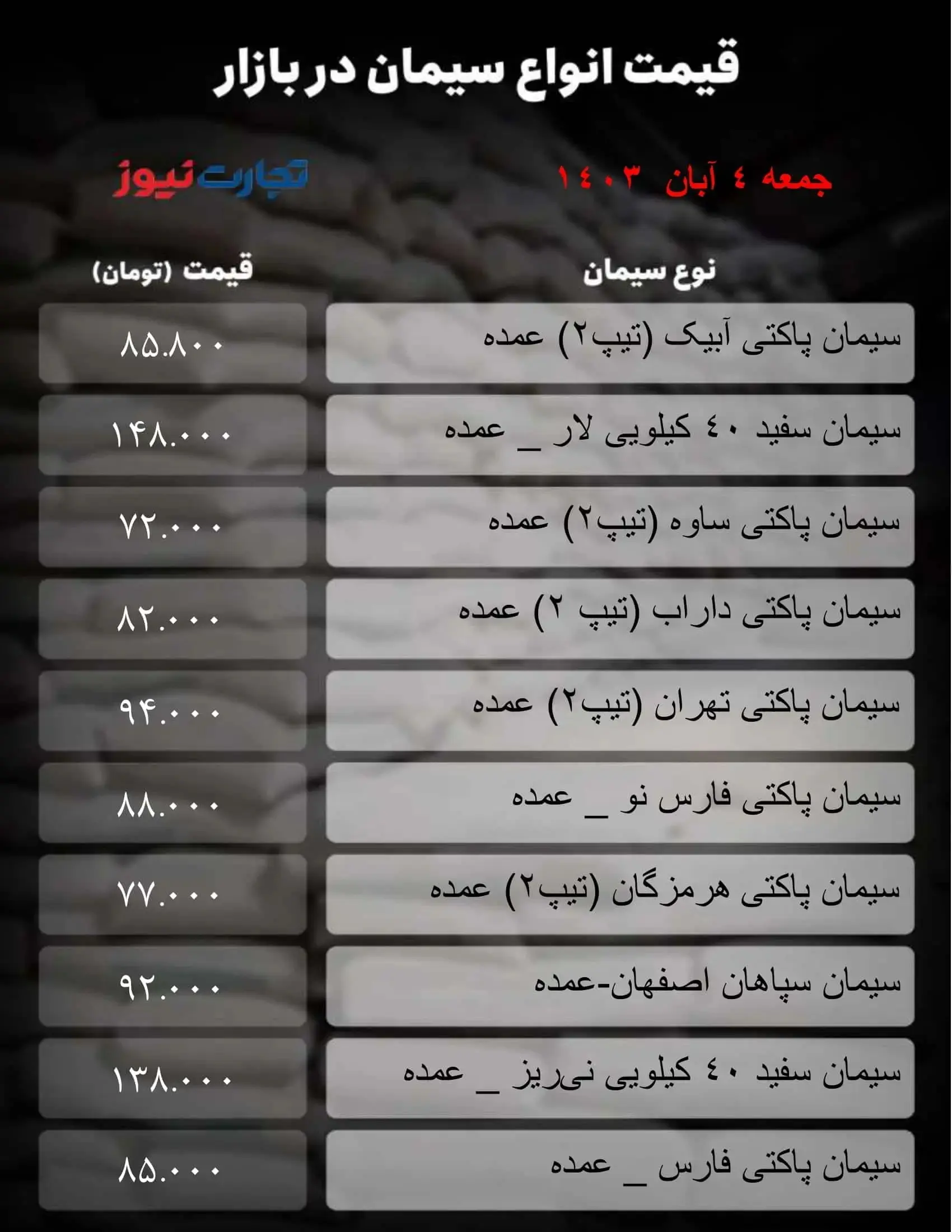 قیمت سیمان امروز ۴ آبان ۱۴۰۳///