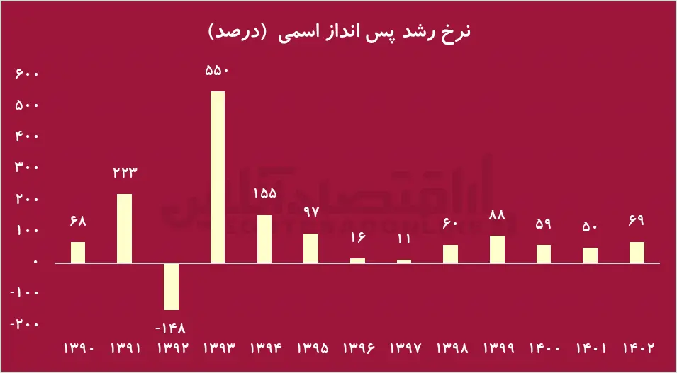 پس‌انداز ۵۰ میلیونی هر خانوار در ۱۴۰۲؛ قدرت پس‌انداز مردم بیشتر شده است؟