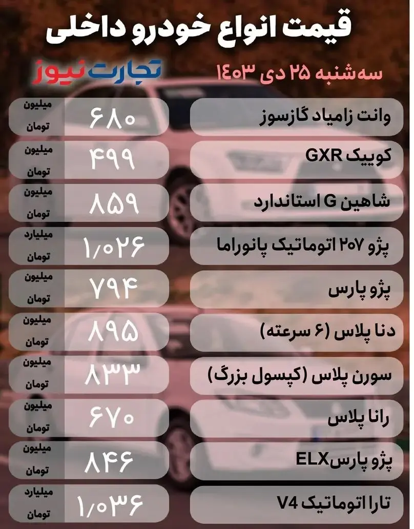 قیمت خودرو امروز ۲۵ دی ۱۴۰۳؛ پژو پارس همچنان در مسیر گرانی