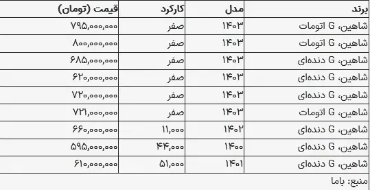 قیمت شاهین در بازار امروز ۲۶ شهریور ۱۴۰۳