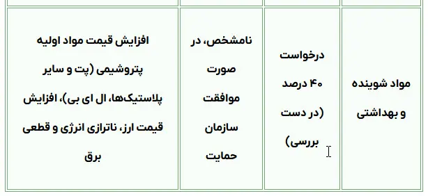 جدول تغییرات قیمت روغن، لبنیات، کنسرو ماهی و شوینده‌ها