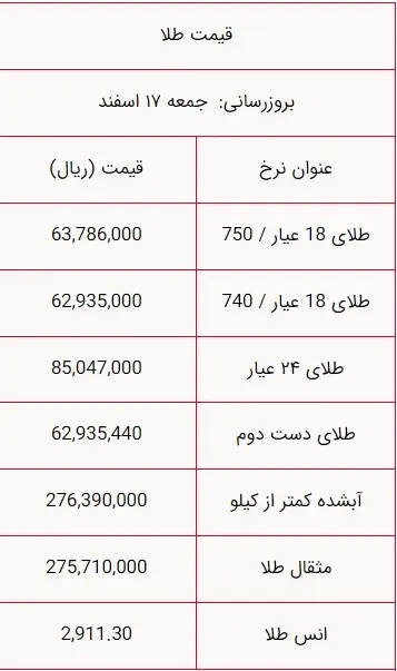 قیمت سکه و طلا امروز ۱۷ اسفند ۱۴۰۳ / سکه امامی چند؟ ///