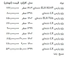 پژو پارس در آستانه میلیاردی شدن!