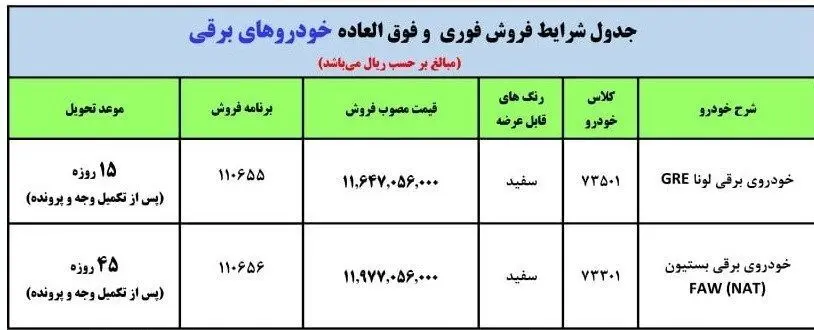 شرایط فروش فوری خودرو‌های برقی ایران خودرو