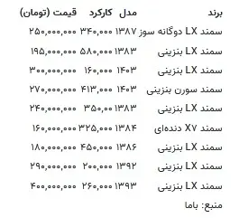 با ۱۵۰ میلیون تومان سمند بخرید