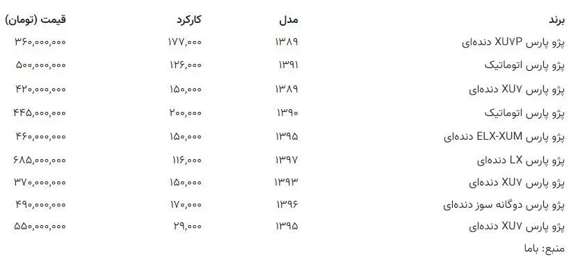 پژوپارس ۳۶۰ میلیون تومان شد؛ جدول قیمت