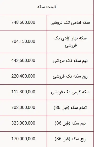 قیمت سکه و طلا امروز ۱۷ اسفند ۱۴۰۳ / سکه امامی چند؟ ///