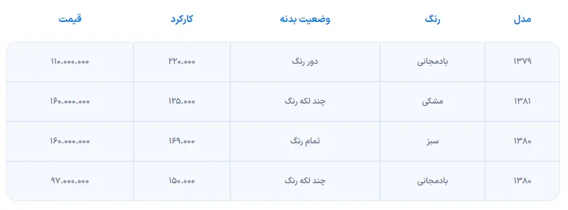 نگاهی به قیمت دوو ماتیز در بازار، هاچ‌بک محبوب سال‌های دور!