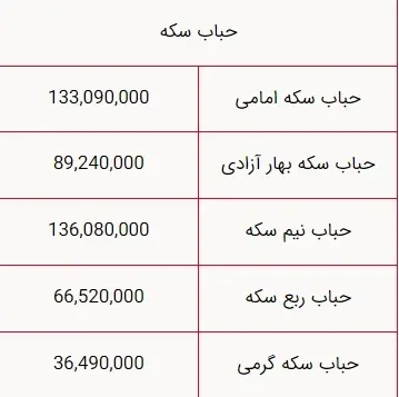 قیمت سکه و طلا امروز ۱۷ اسفند ۱۴۰۳ / سکه امامی چند؟ ///