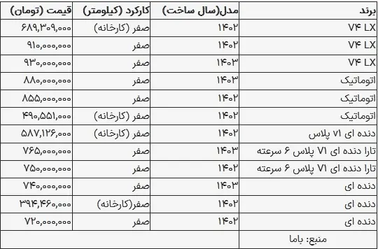 قیمت تارا در بازار امروز ۱۵ شهریور ۱۴۰۳