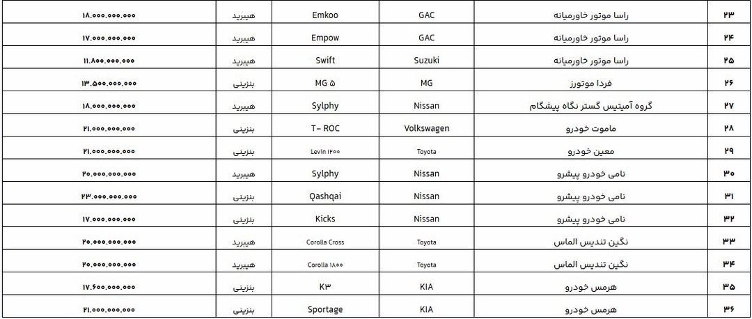 فهرست جدید خودروهای وارداتی