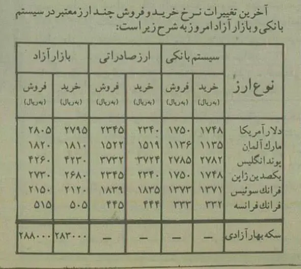 (تصویر) قیمت شوکه‌کننده دلار در این سال!