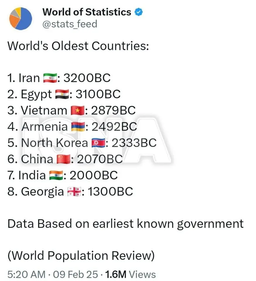 (اینفوگرافیک) ایران، کهن‌ترین کشور جهان