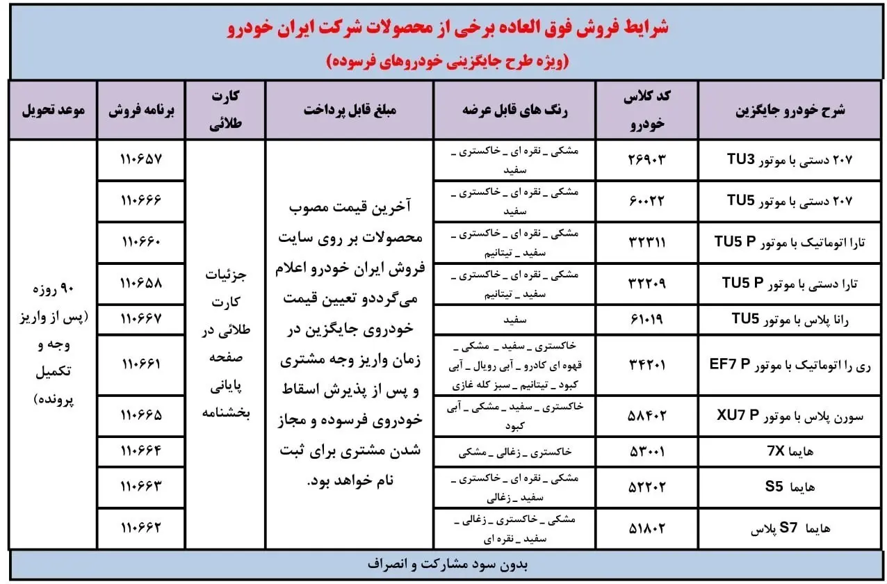 شرایط واریز وجه طرح خودرو فرسوده ایران خودرو