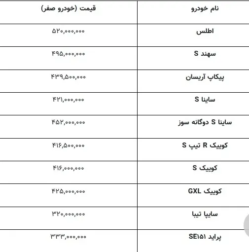 ماشین زیر ۵۰۰ میلیون چی بخریم؟ / بهترین خودرو تا ۵۰۰ میلیون تومان ///