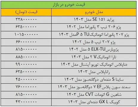 خرید و فروش خودرو متوقف شد!