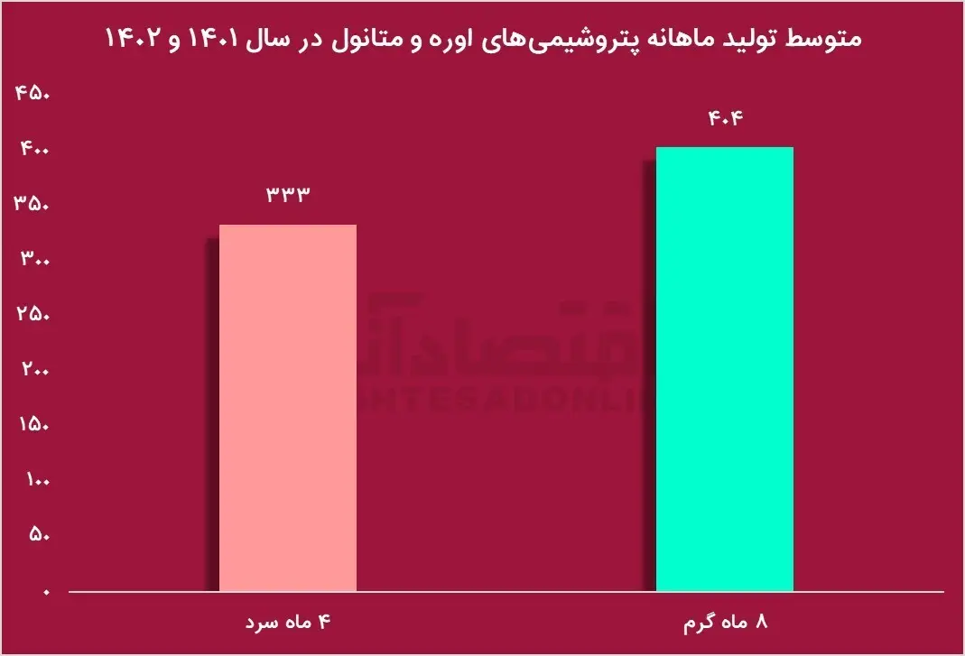 رفع ناترازی انرژی در ماه‌عسل دولت / وزیر جدید نفت اشتباهات را تکرار می‌کند؟