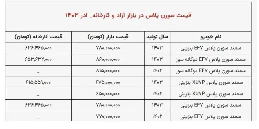 (جدول قیمت‌ها) این خودرو جای پژو پارس را گرفت