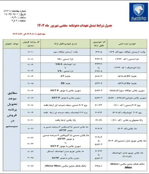 شرایط تبدیل خودرو‌های ثبت نامی ایران خودرو اعلام شد